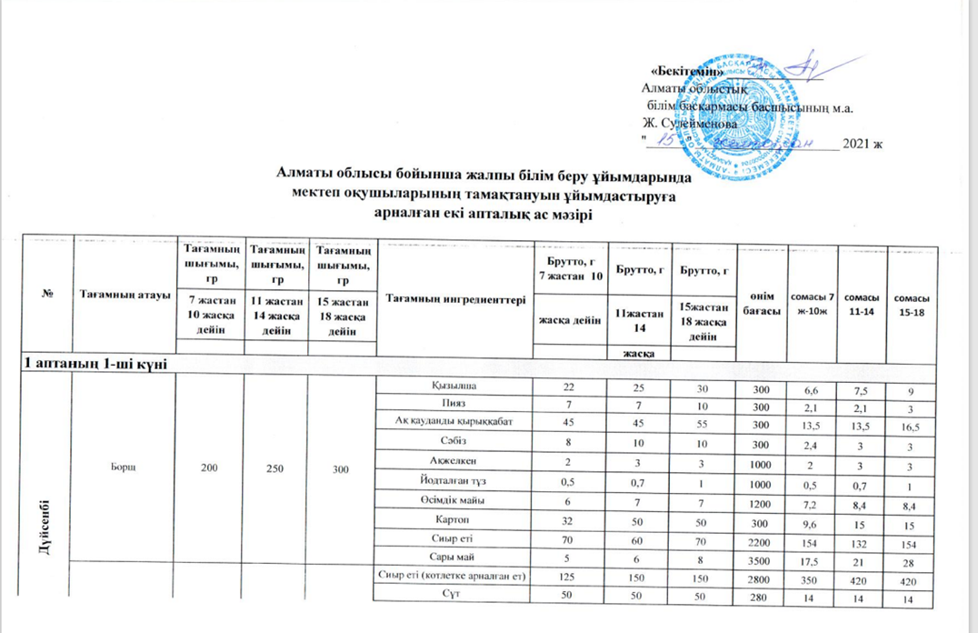 Алматы облысының мектептеріне арналған  екі апталық ас мәзірі