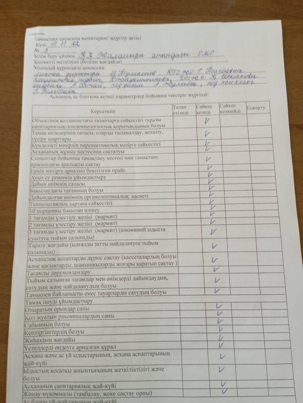 Тамақтану сапасына маниторинг жүргізу актісі