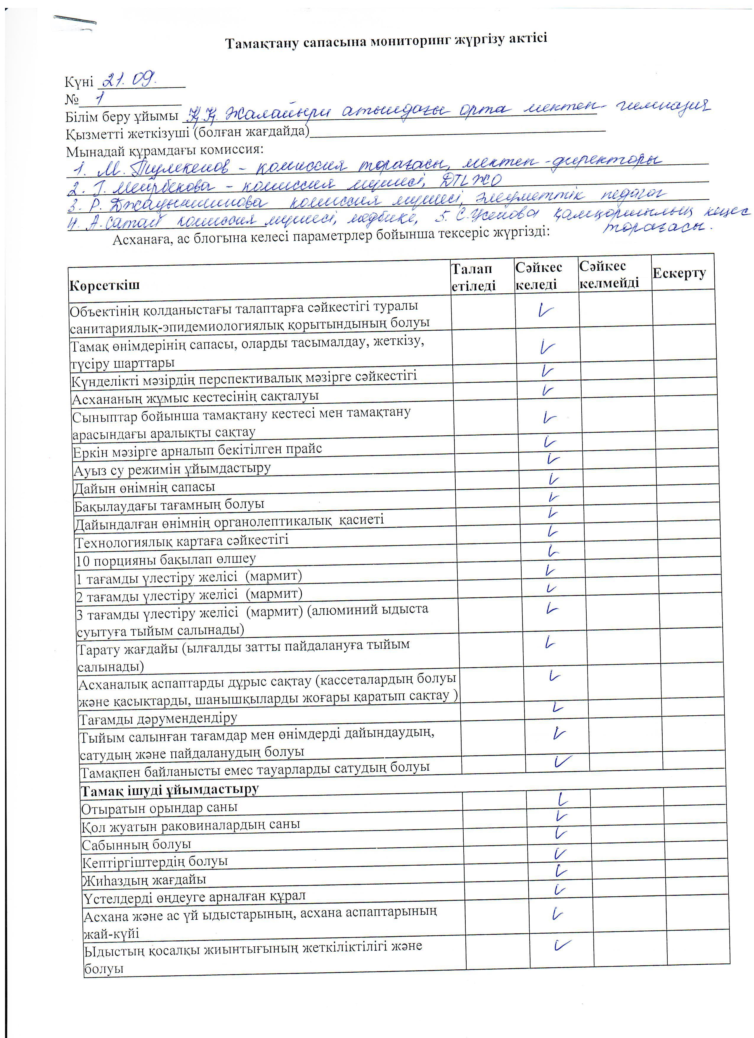 Тамақтану сапасына мониторинг жүргізу актісі