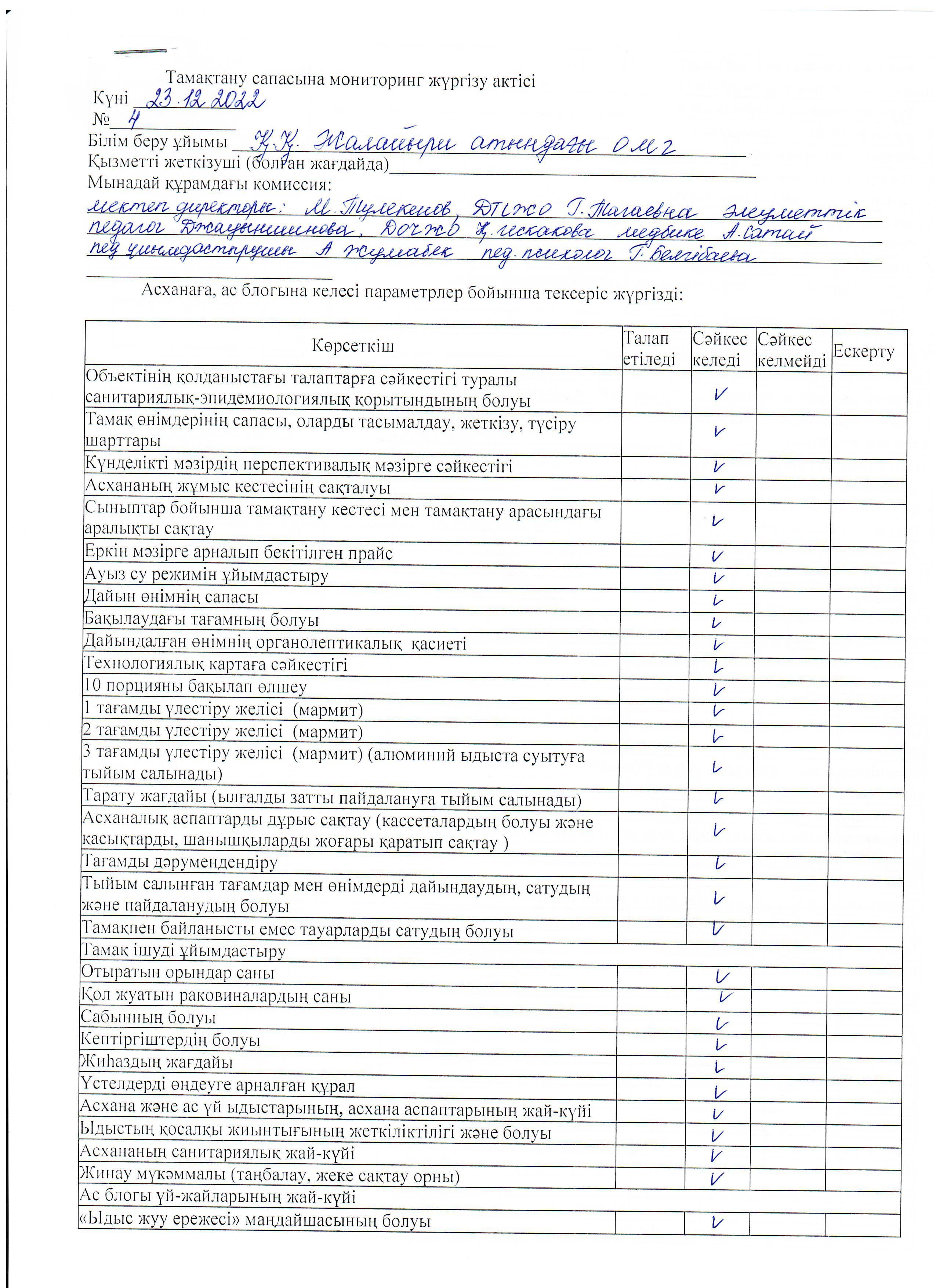Тамақтандыру сапасына мониторинг жүргізу актісі