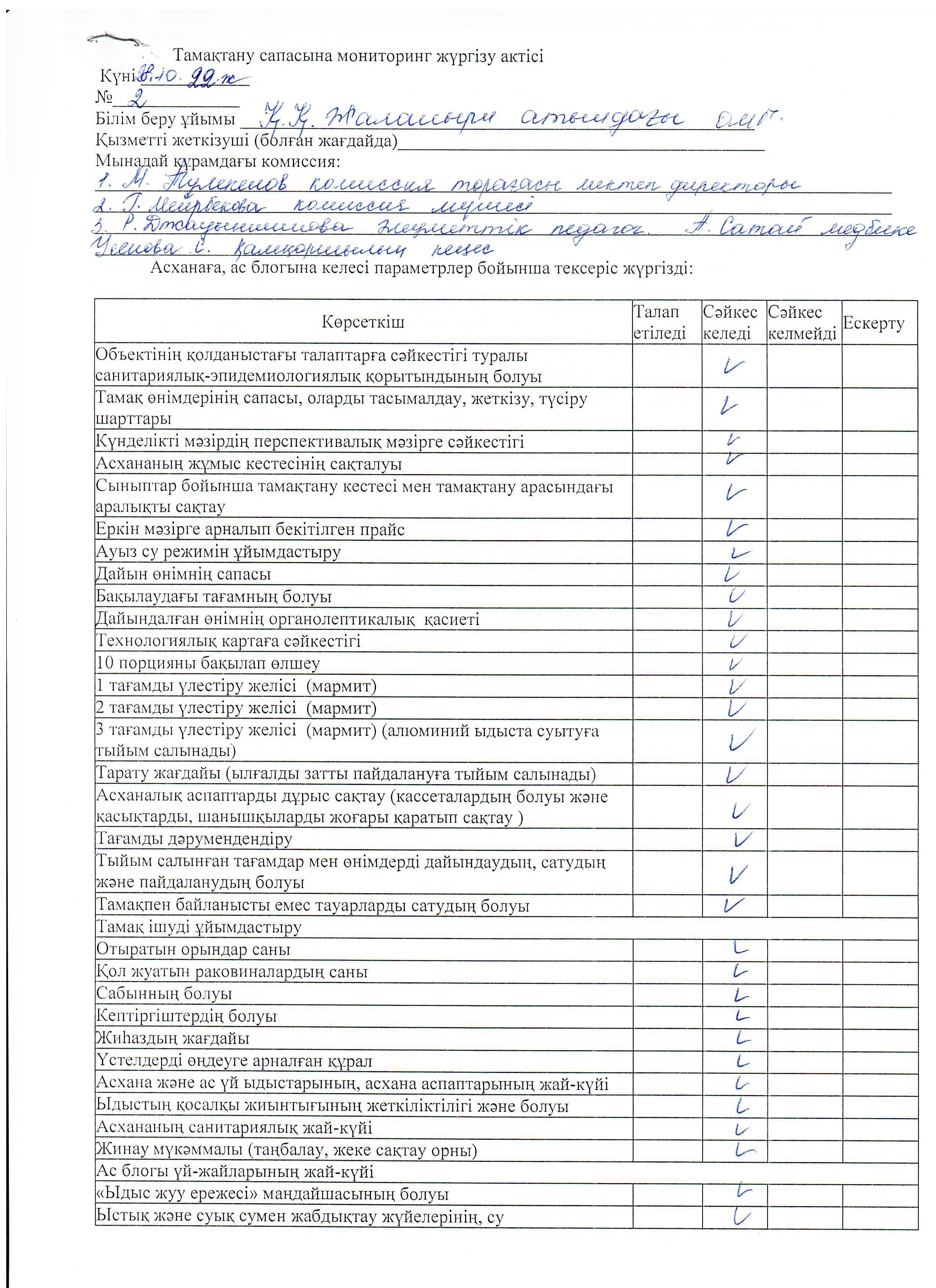 Тамақтану сапасына мониторинг жүргізу актісі