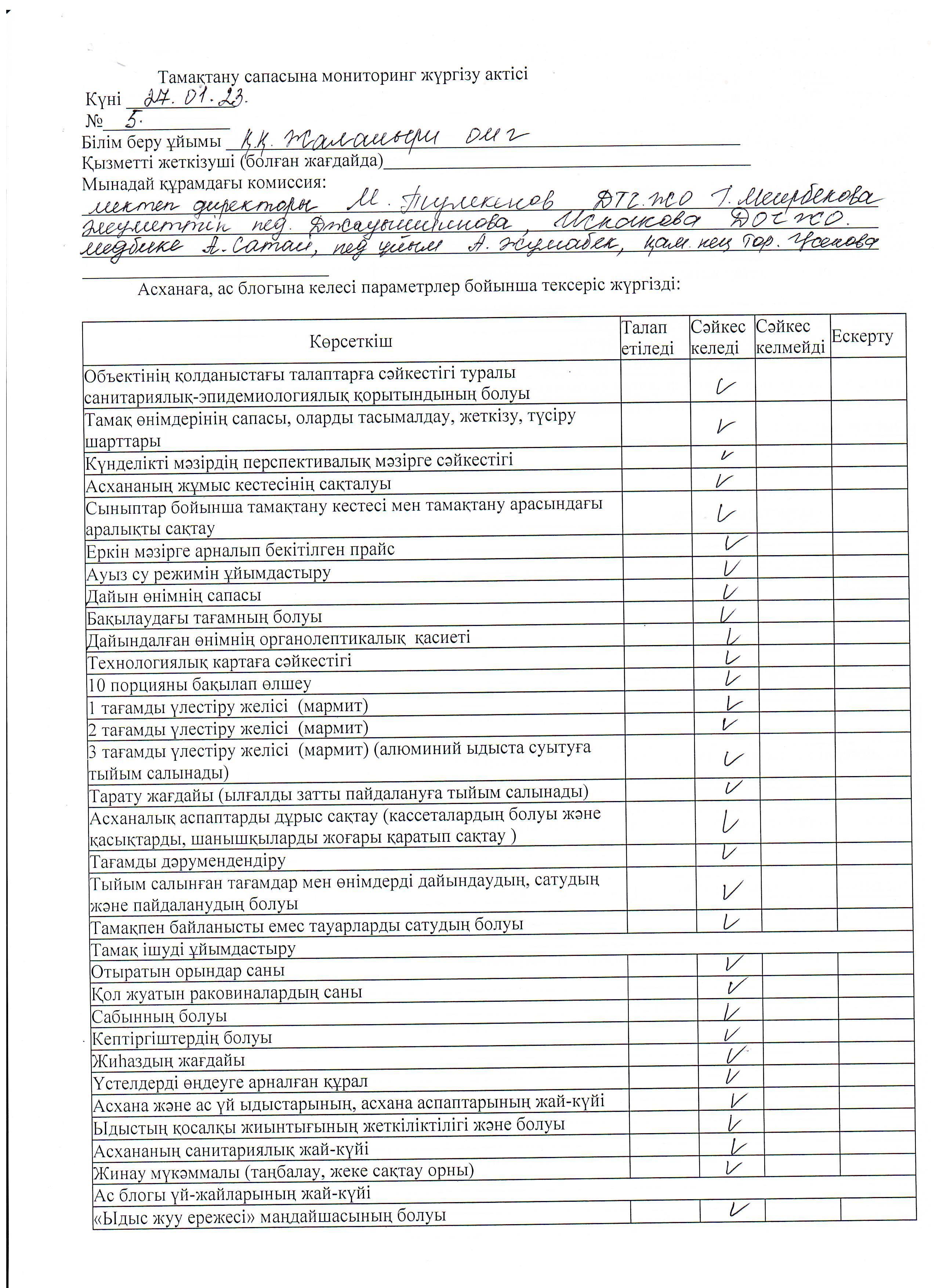 Тамақтану сапасына мониторинг жүргізу актісі