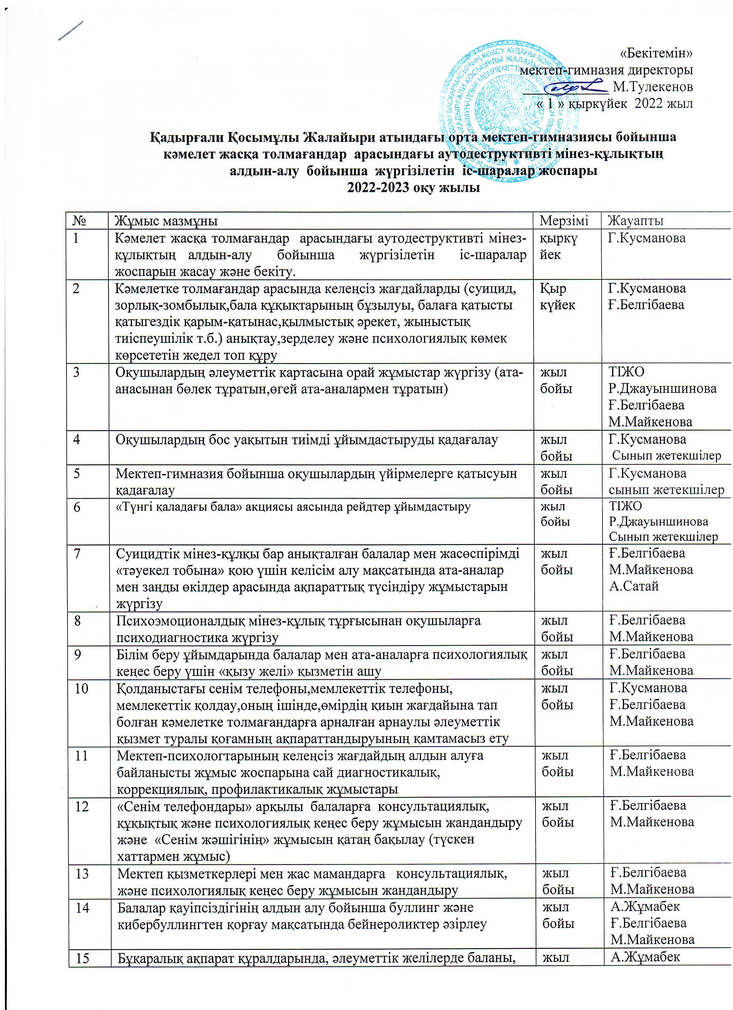 Аутодеструктивті мінез-құлықтың алдын-алу бойынша жүргізілген жұмыстар жоспары