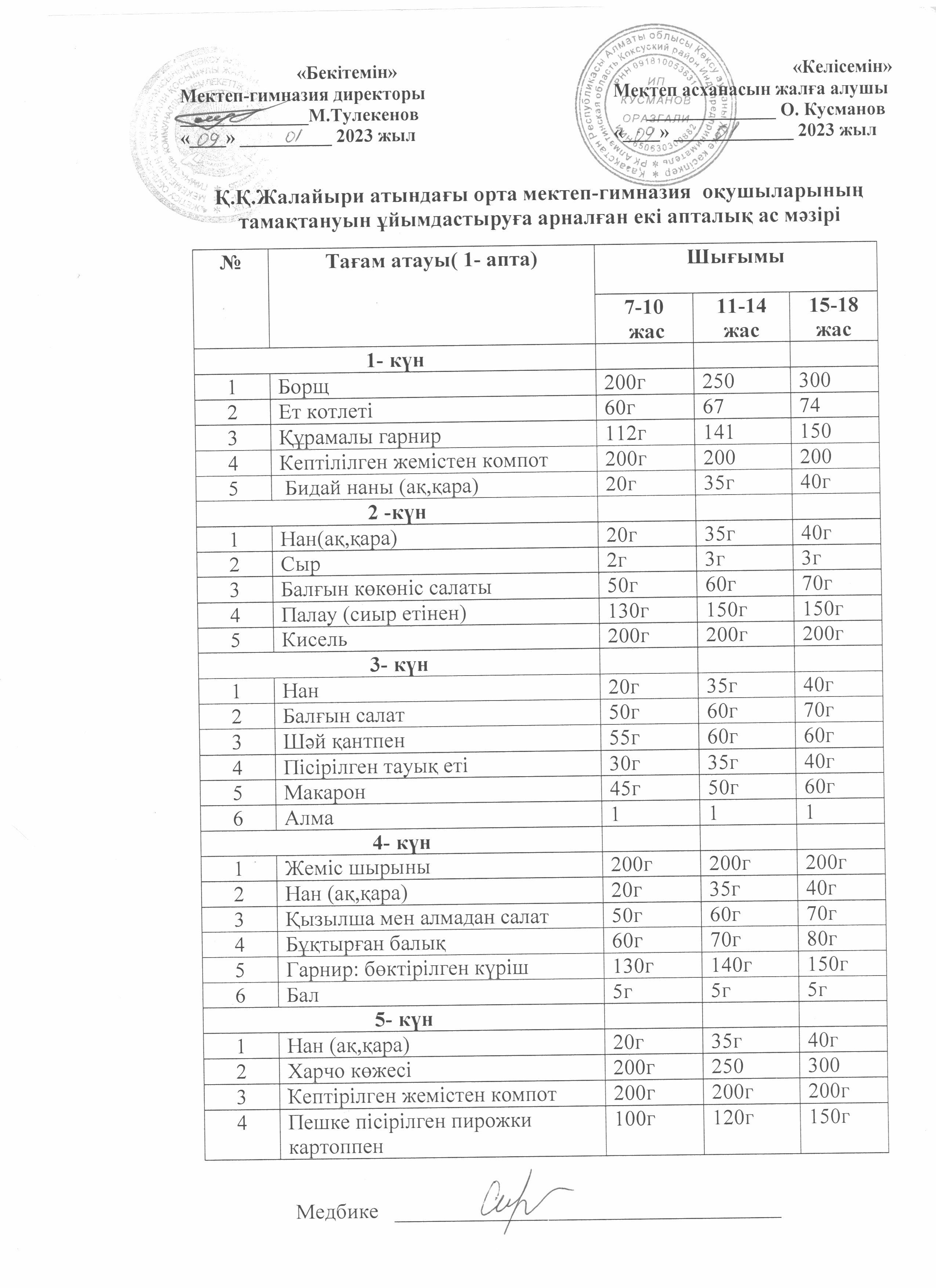 Екі апталық перспективалық ас мәзірі І-апта