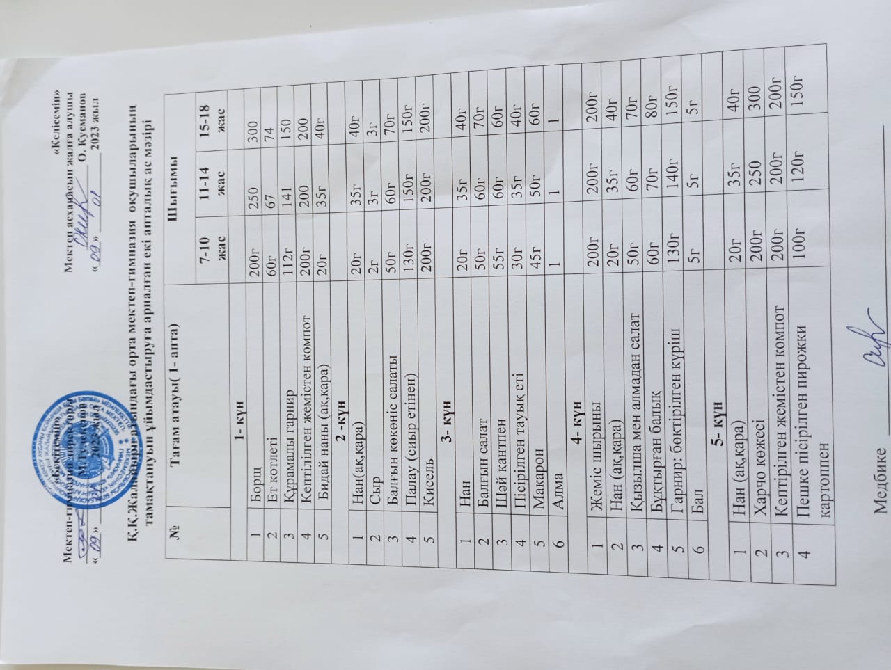 Перспективалық ас мәзірі І -апта