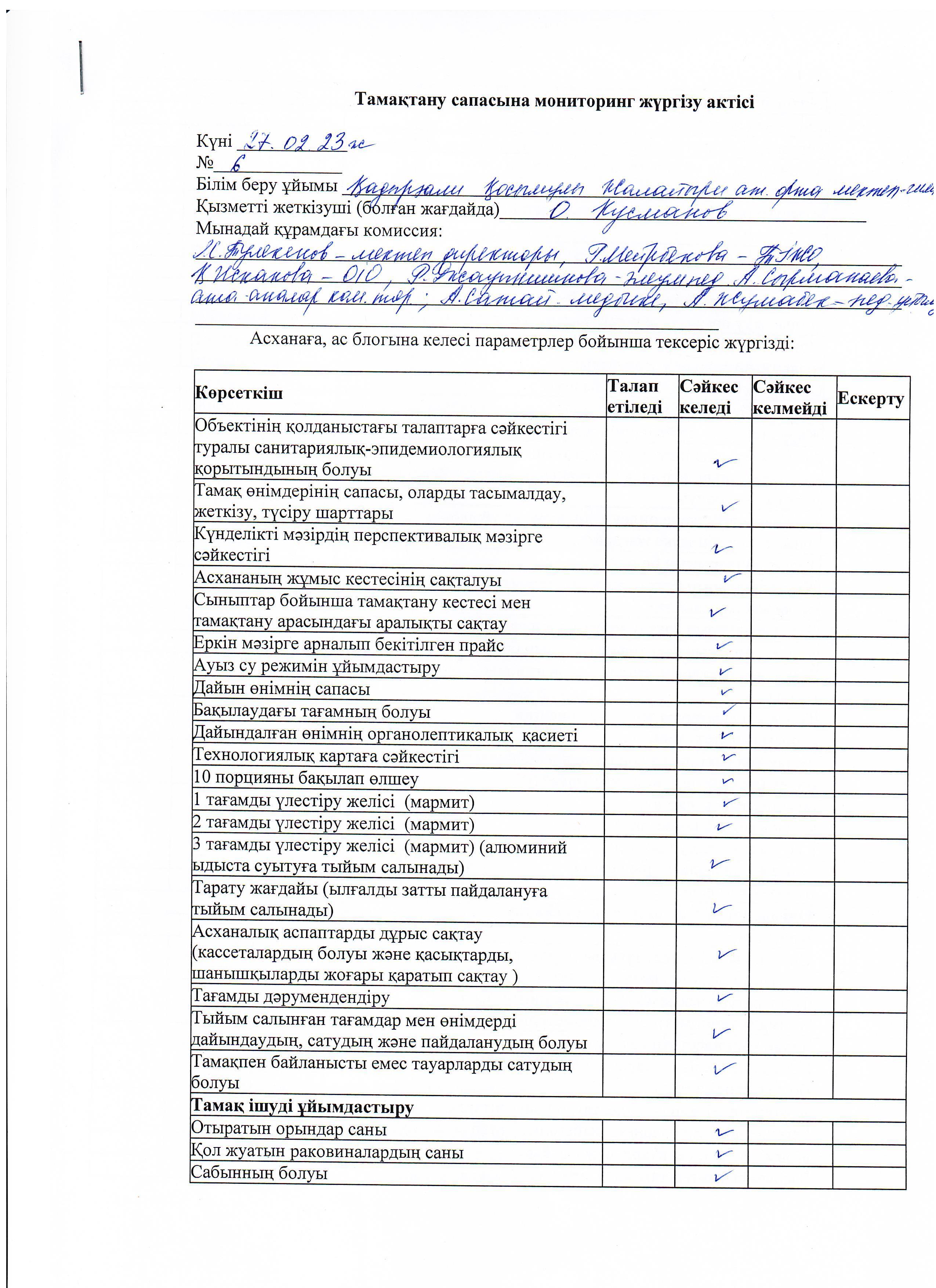 Тамақтану сапасына мониторинг жүргізу актісі