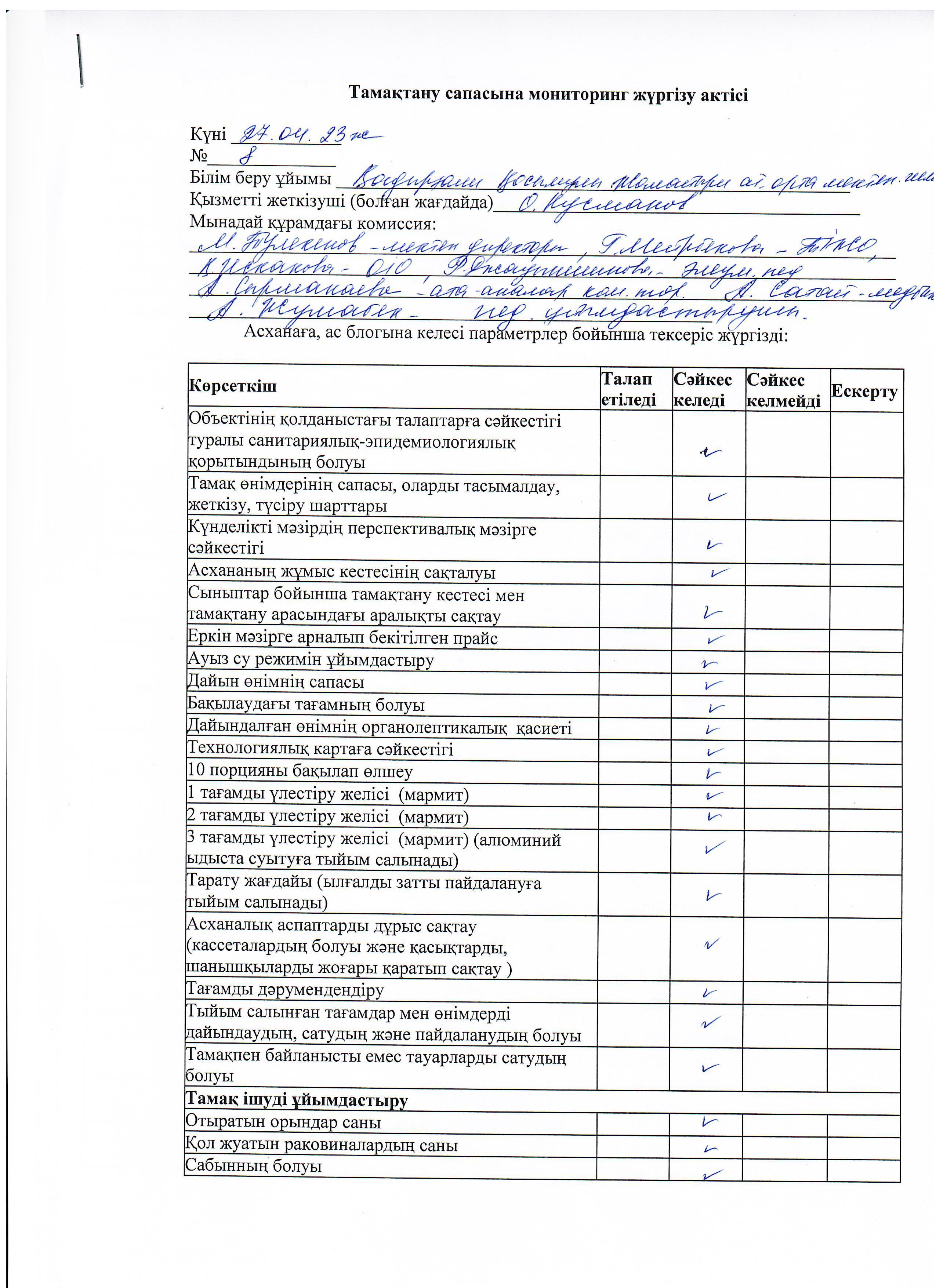 Тамақтану сапасына мониторинг жүргізу актісі